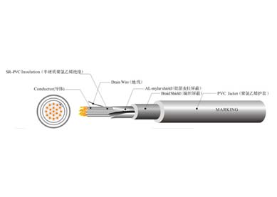 UL 20694 機器人線